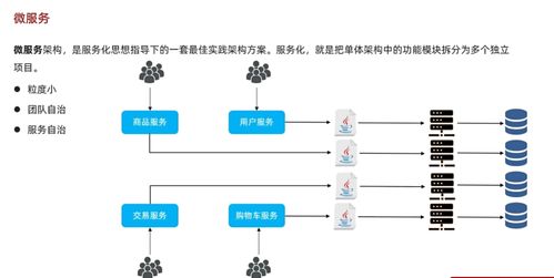 黑馬程序員2024最新SpringCloud微服務開發與實戰Day3學習心得 踩坑、Bug記錄與互聯網服務實戰感悟